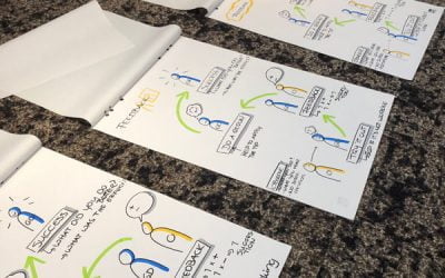 Sales Engineer or Solution Architect?